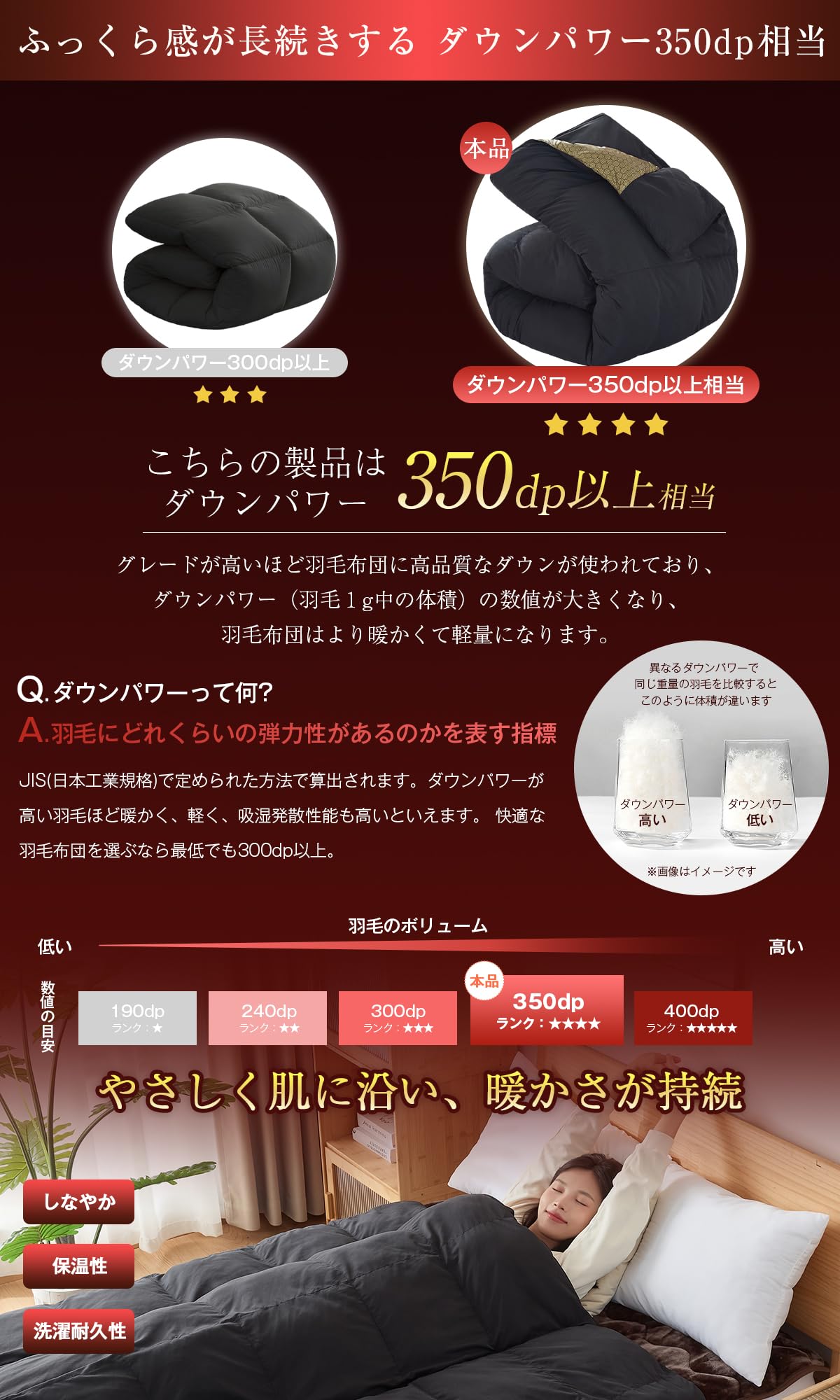 Amazon｜Softime 掛け布団 シングル 冬 人工羽毛布団【宇宙素材